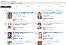 排行榜被动手脚?相沢みなみ又输桃园怜奈!-沐风文化